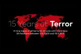 Террористическая активность за 15 лет